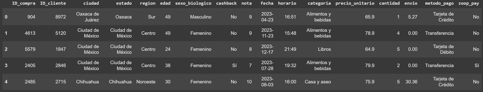 Ingrese aquí la descripción de esta imagen para ayudar con la accesibilidad