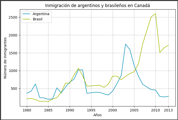 Ingrese aquí la descripción de esta imagen para ayudar con la accesibilidad