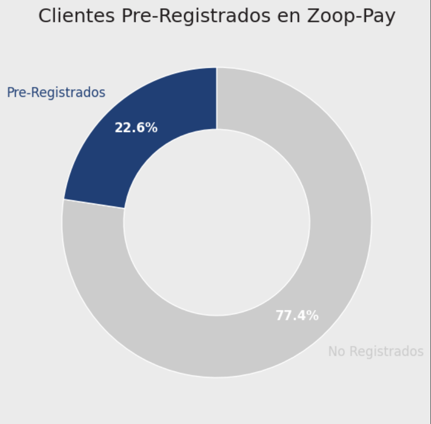 Ingrese aquí la descripción de esta imagen para ayudar con la accesibilidad