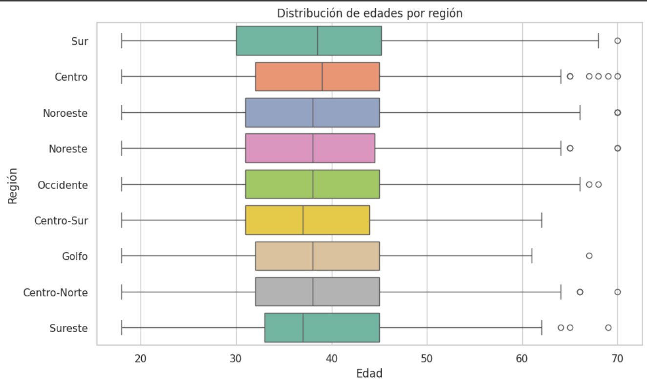 Ingrese aquí la descripción de esta imagen para ayudar con la accesibilidad