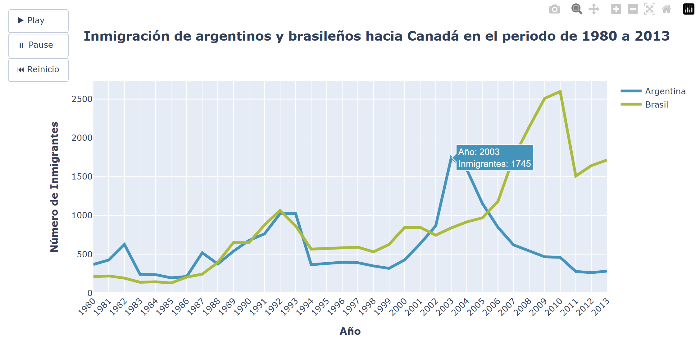 Ingrese aquí la descripción de esta imagen para ayudar con la accesibilidad