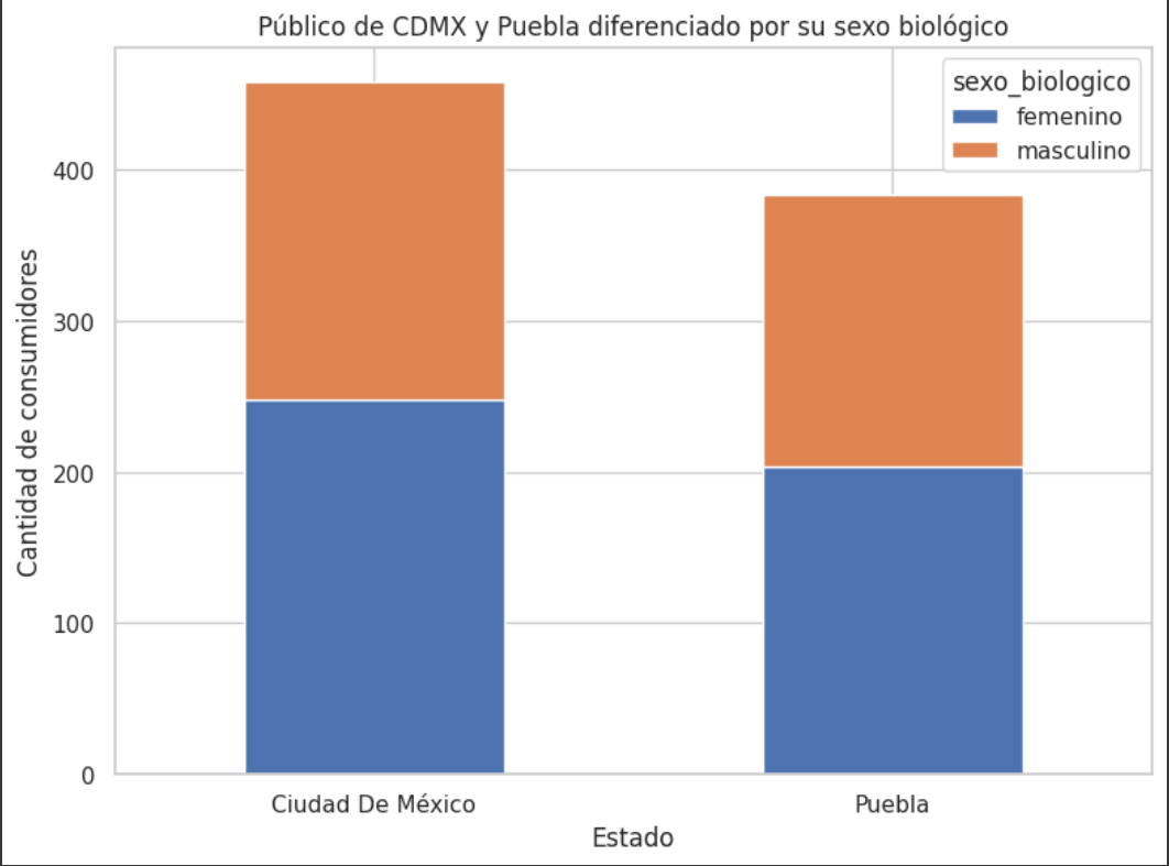 Ingrese aquí la descripción de esta imagen para ayudar con la accesibilidad