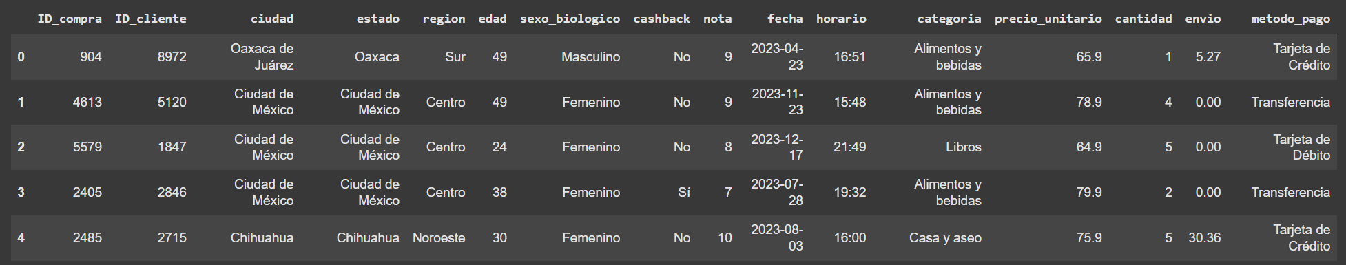 Ingrese aquí la descripción de esta imagen para ayudar con la accesibilidad
