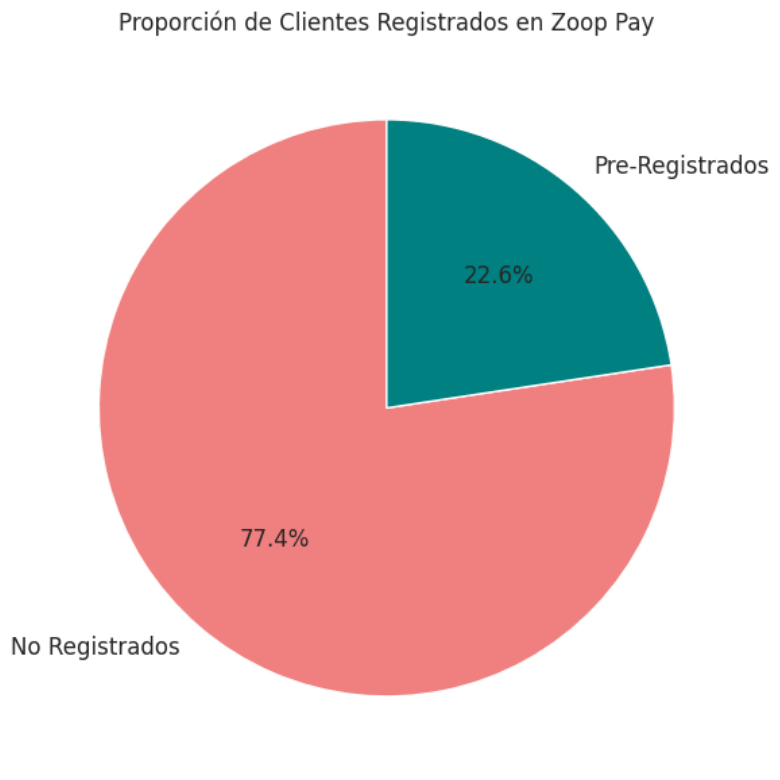 Ingrese aquí la descripción de esta imagen para ayudar con la accesibilidad