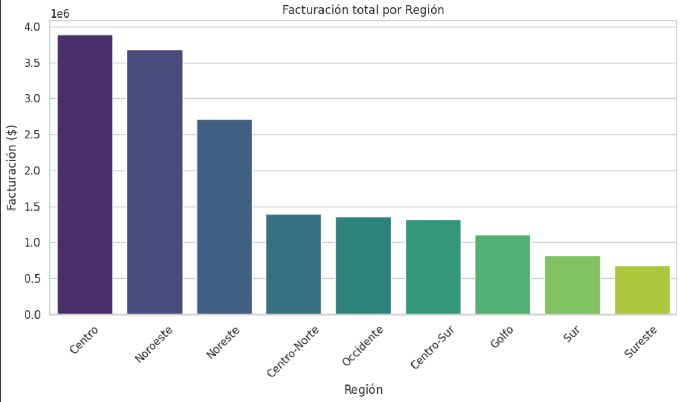 Ingrese aquí la descripción de esta imagen para ayudar con la accesibilidad