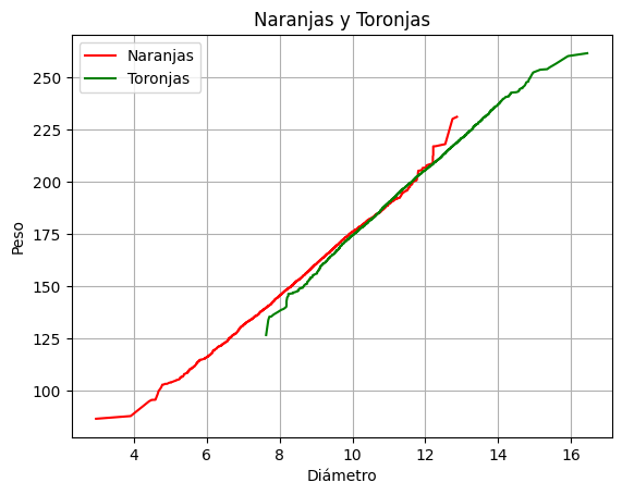 Ingrese aquí la descripción de esta imagen para ayudar con la accesibilidad