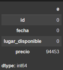 Ingrese aquí la descripción de esta imagen para ayudar con la accesibilidad