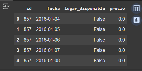 Ingrese aquí la descripción de esta imagen para ayudar con la accesibilidad