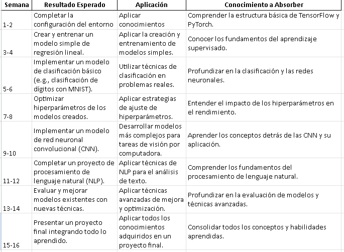 Ingrese aquí la descripción de esta imagen para ayudar con la accesibilidad