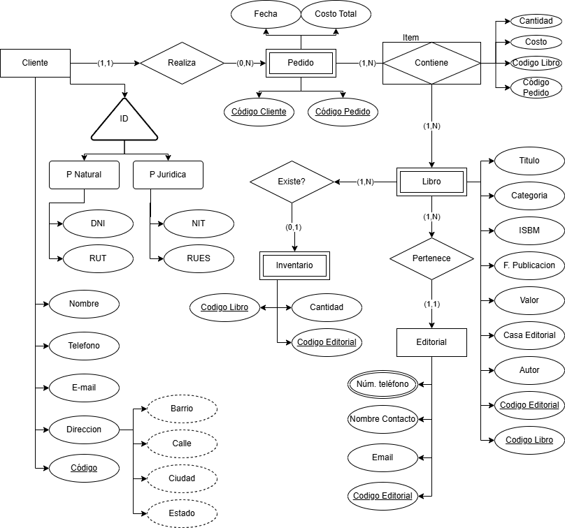 Ingrese aquí la descripción de esta imagen para ayudar con la accesibilidad