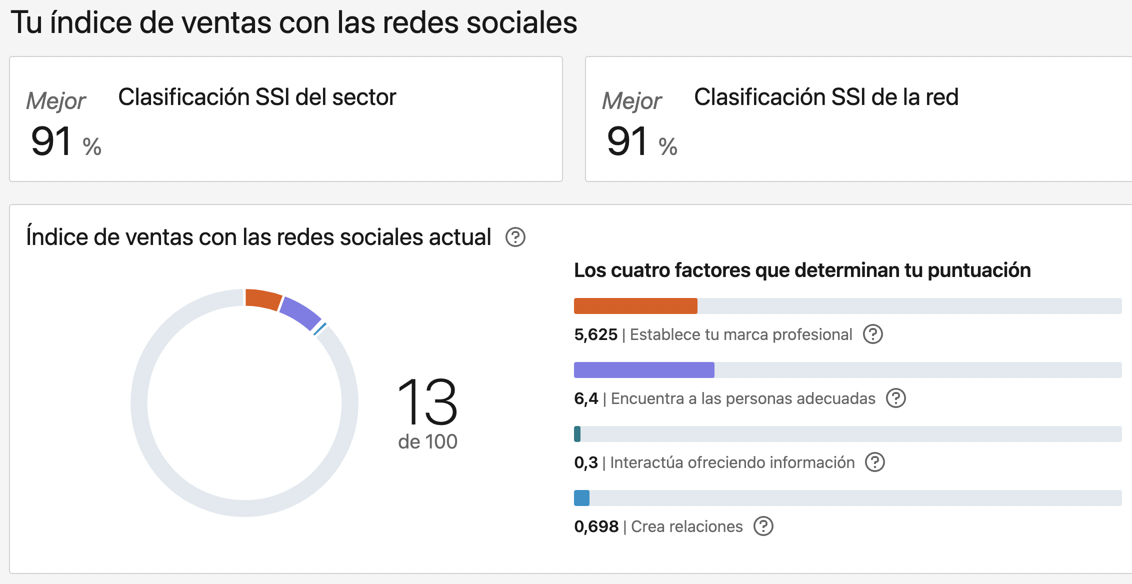 Ingrese aquí la descripción de esta imagen para ayudar con la accesibilidad