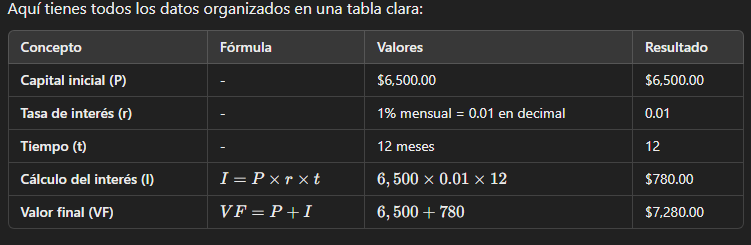 tabla con la información anterior