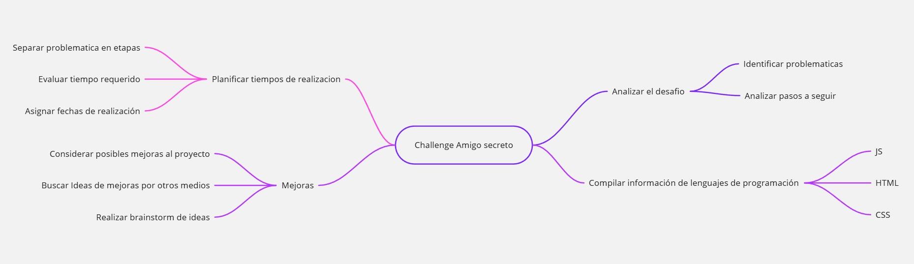 Ingrese aquí la descripción de esta imagen para ayudar con la accesibilidad
