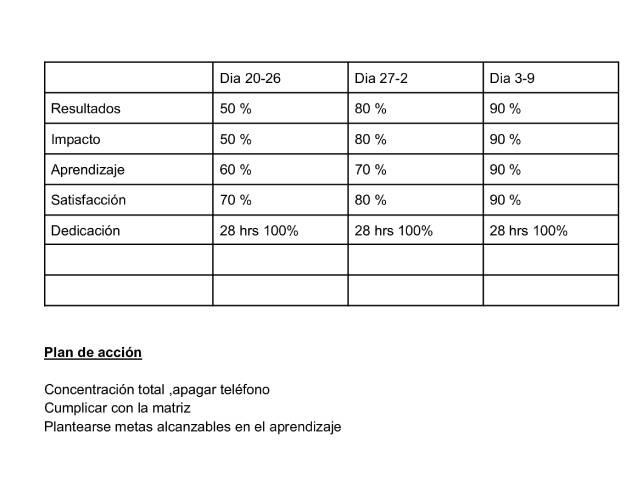 Matriz de aprendizaje