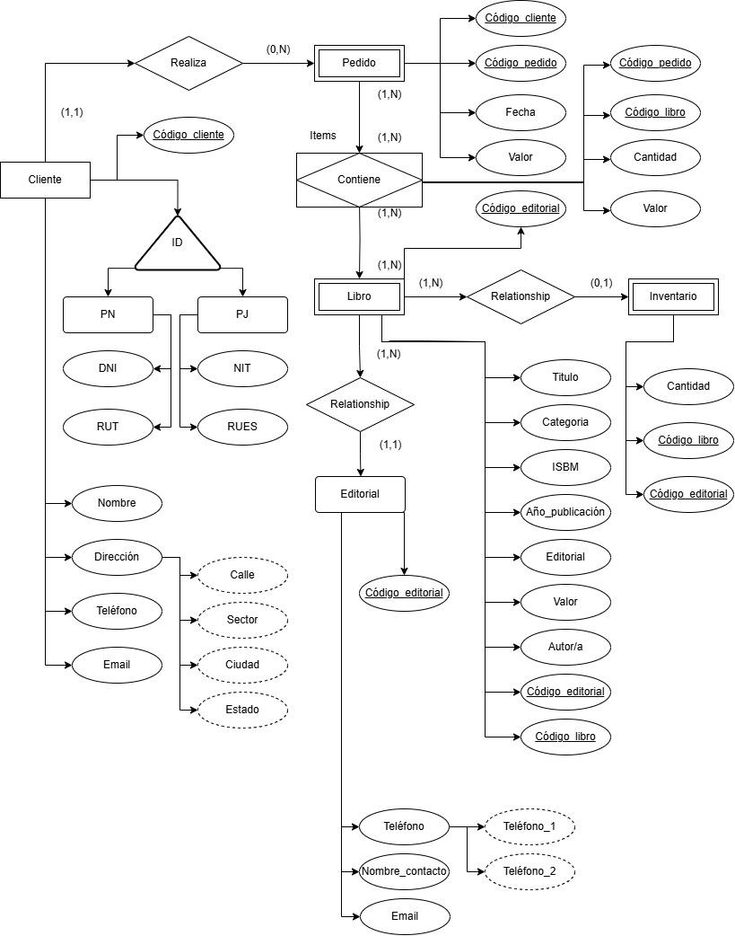 Ingrese aquí la descripción de esta imagen para ayudar con la accesibilidad