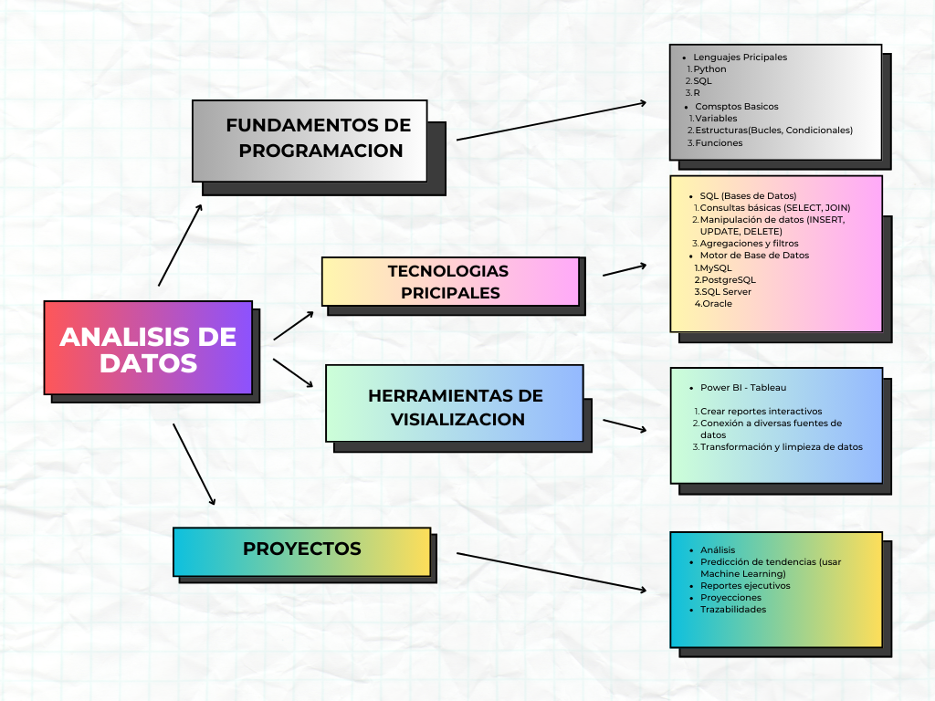 Ingrese aquí la descripción de esta imagen para ayudar con la accesibilidad