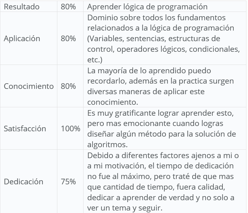 Ingrese aquí la descripción de esta imagen para ayudar con la accesibilidad