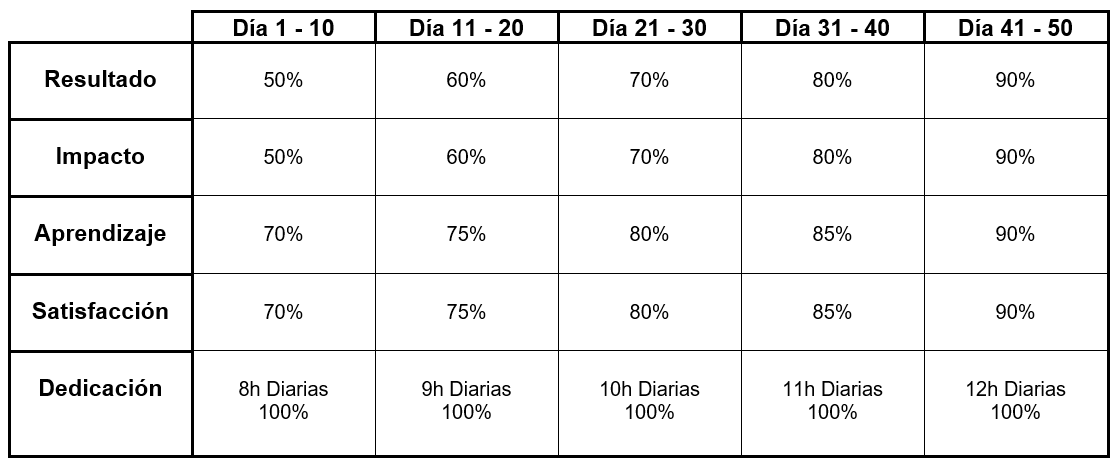 Ingrese aquí la descripción de esta imagen para ayudar con la accesibilidad