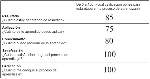 Ingrese aquí la descripción de esta imagen para ayudar con la accesibilidad