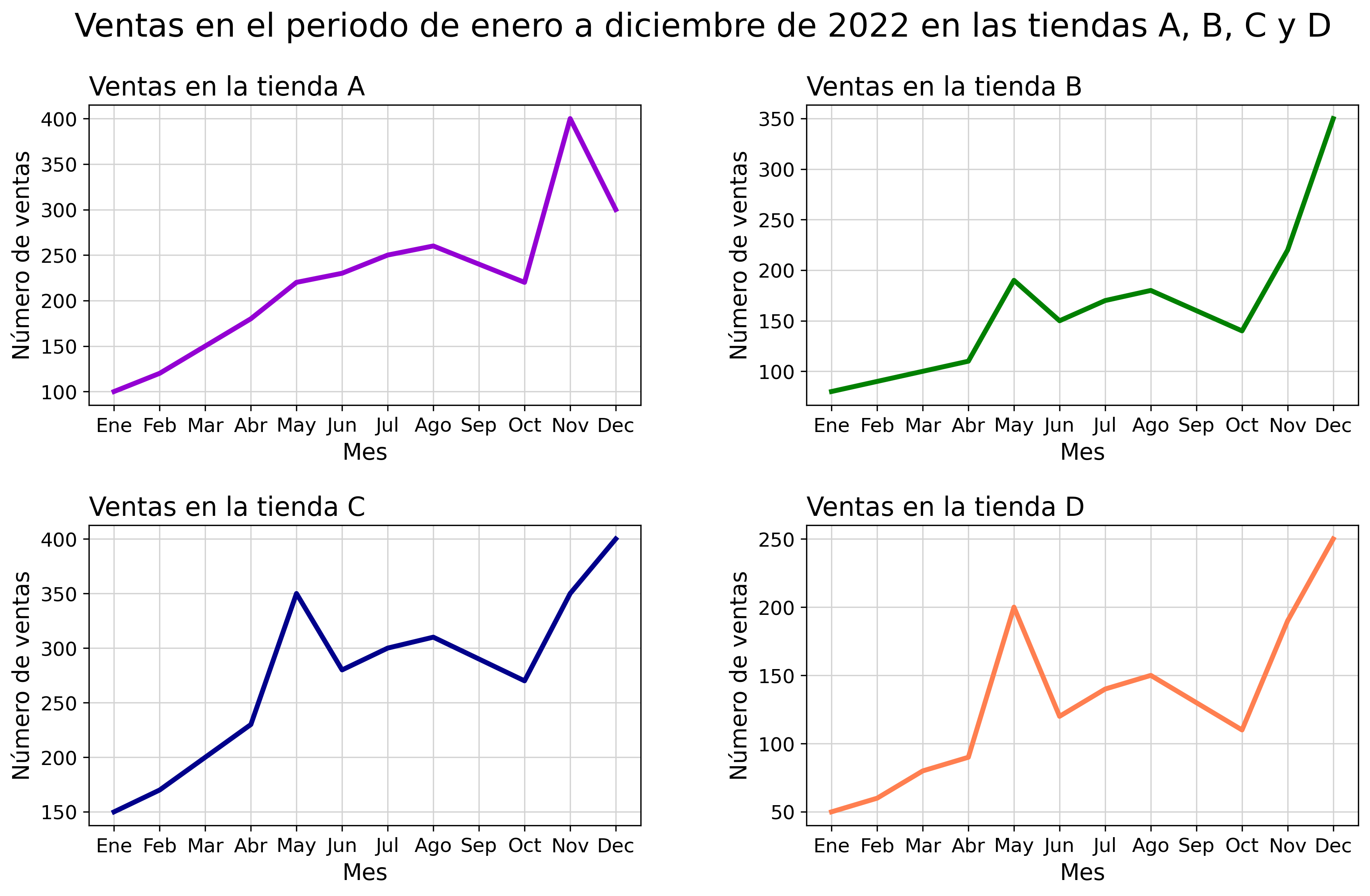 Ingrese aquí la descripción de esta imagen para ayudar con la accesibilidad