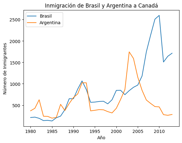 Ingrese aquí la descripción de esta imagen para ayudar con la accesibilidad