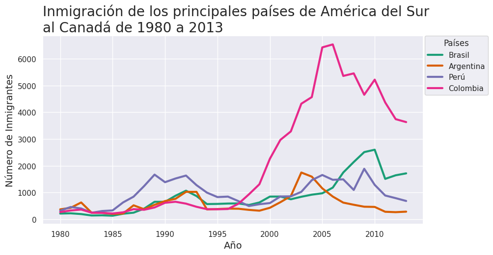 Ingrese aquí la descripción de esta imagen para ayudar con la accesibilidad