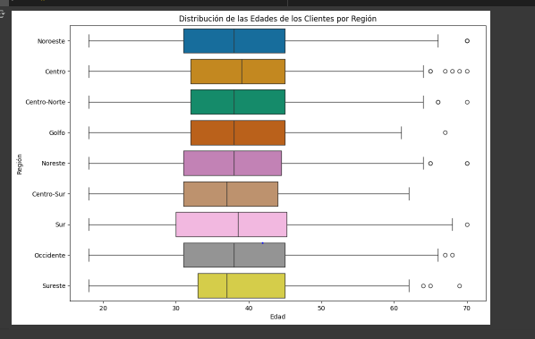 Ingrese aquí la descripción de esta imagen para ayudar con la accesibilidad