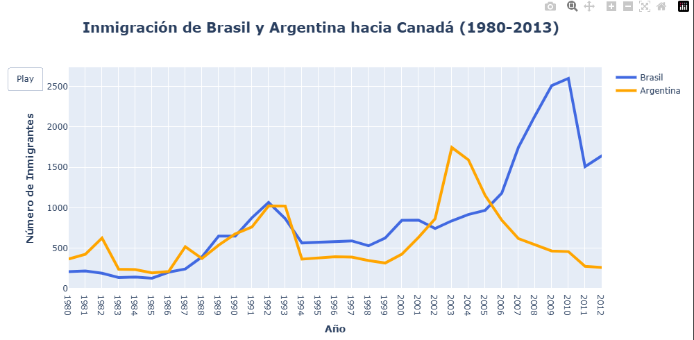 Ingrese aquí la descripción de esta imagen para ayudar con la accesibilidad
