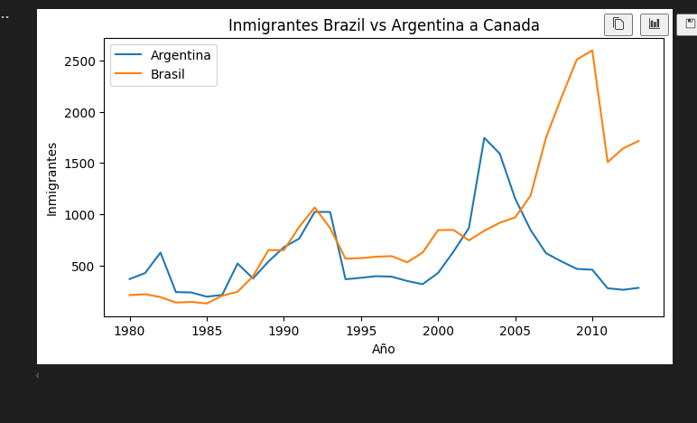 Ingrese aquí la descripción de esta imagen para ayudar con la accesibilidad