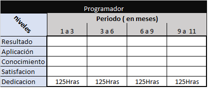 Ingrese aquí la descripción de esta imagen para ayudar con la accesibilidad