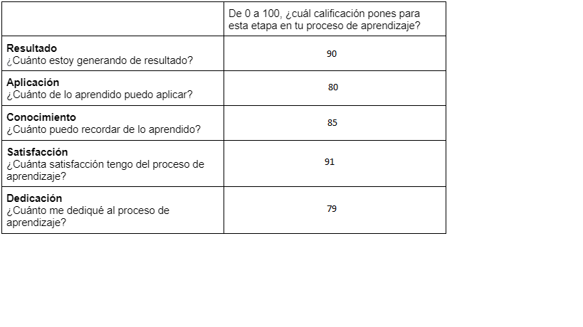 Ingrese aquí la descripción de esta imagen para ayudar con la accesibilidad