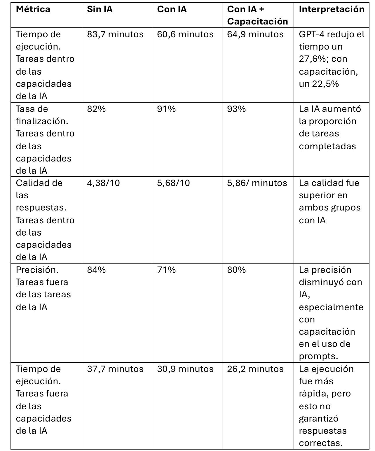 Ingrese aquí la descripción de esta imagen para ayudar con la accesibilidad