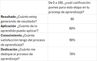 Ingrese aquí la descripción de esta imagen para ayudar con la accesibilidad