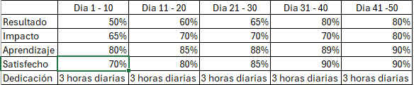 Ingrese aquí la descripción de esta imagen para ayudar con la accesibilidad