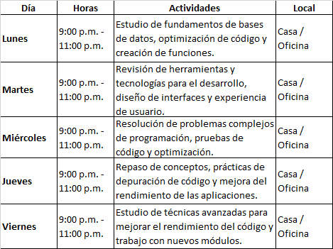 distribución de estudios