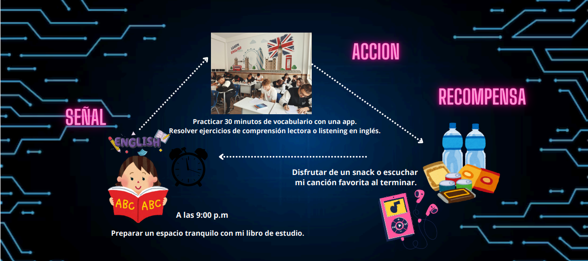 LOOP HABITO DE INGLES