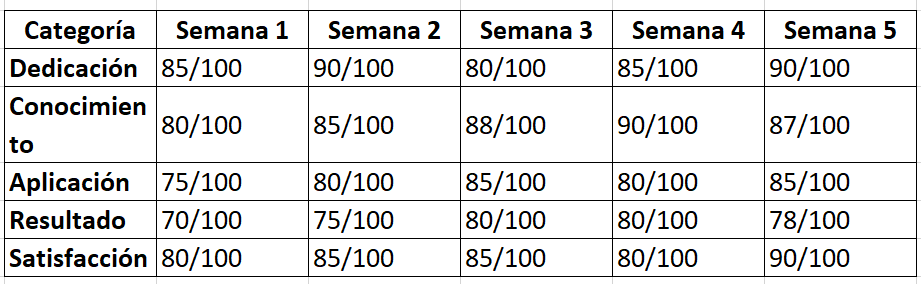 matriz de aprendizaje