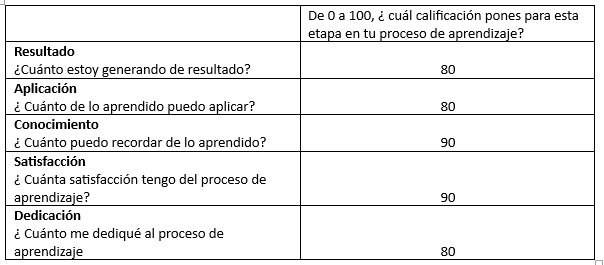 Ingrese aquí la descripción de esta imagen para ayudar con la accesibilidad