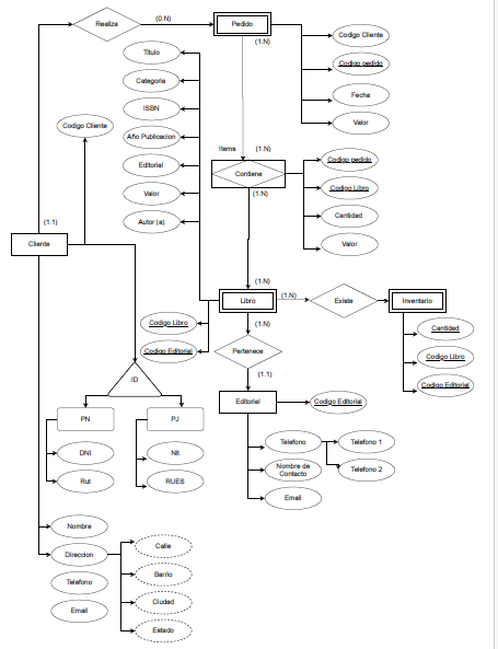 Ingrese aquí la descripción de esta imagen para ayudar con la accesibilidad