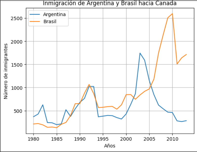 Ingrese aquí la descripción de esta imagen para ayudar con la accesibilidad