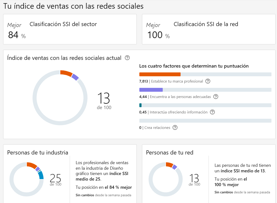 Ingrese aquí la descripción de esta imagen para ayudar con la accesibilidad