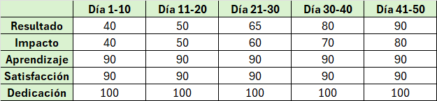 Desafío: matriz de aprendizaje