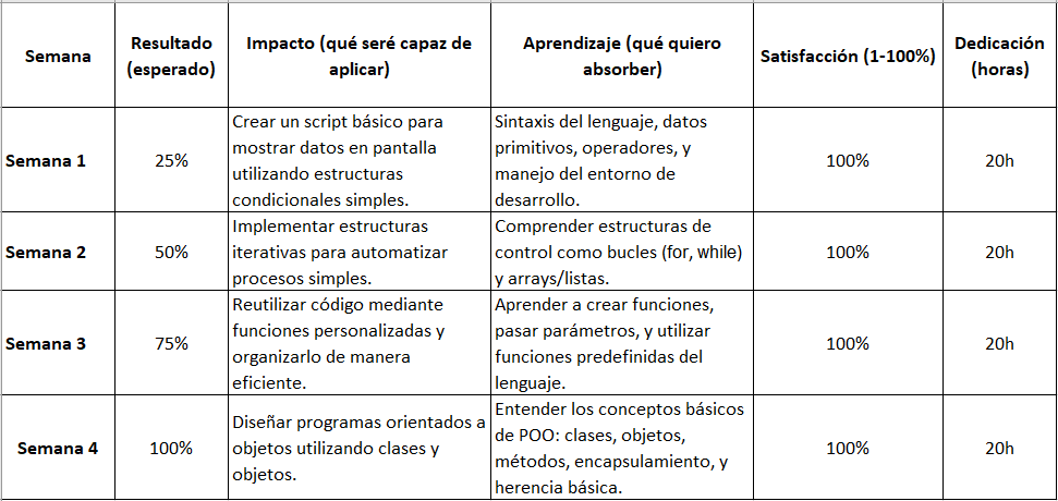 Ingrese aquí la descripción de esta imagen para ayudar con la accesibilidad