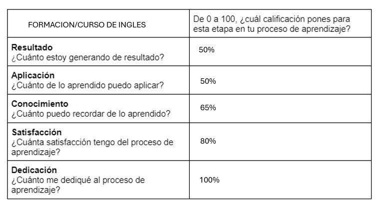 Ingrese aquí la descripción de esta imagen para ayudar con la accesibilidad