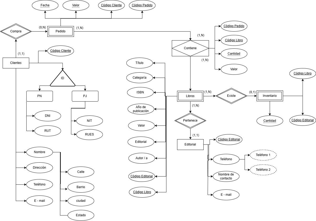 Ingrese aquí la descripción de esta imagen para ayudar con la accesibilidad