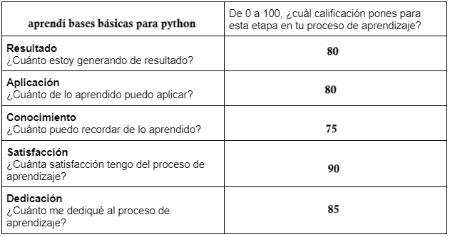 Ingrese aquí la descripción de esta imagen para ayudar con la accesibilidad