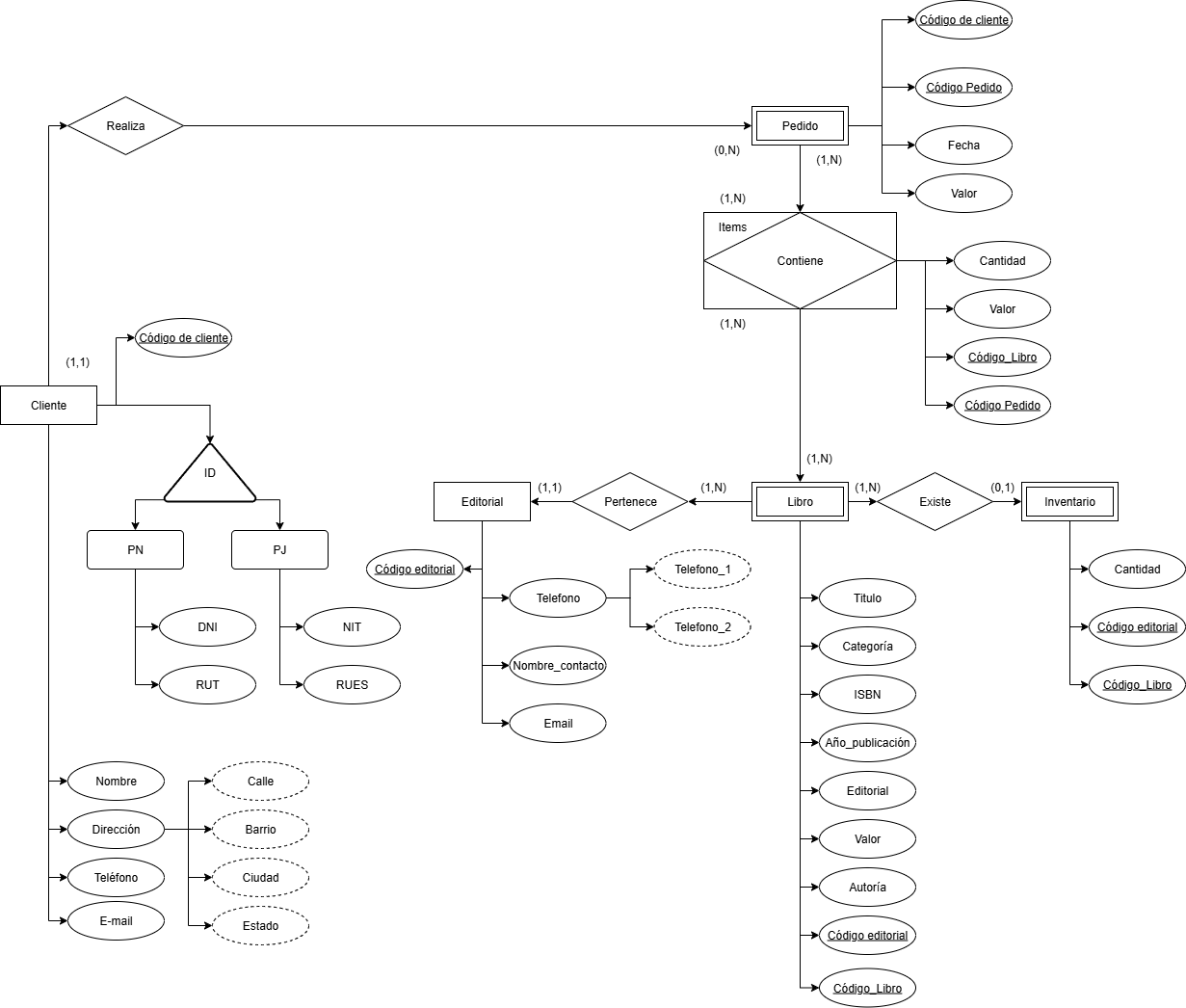 Diagrama Entidad-Relación Proyecto club del libro