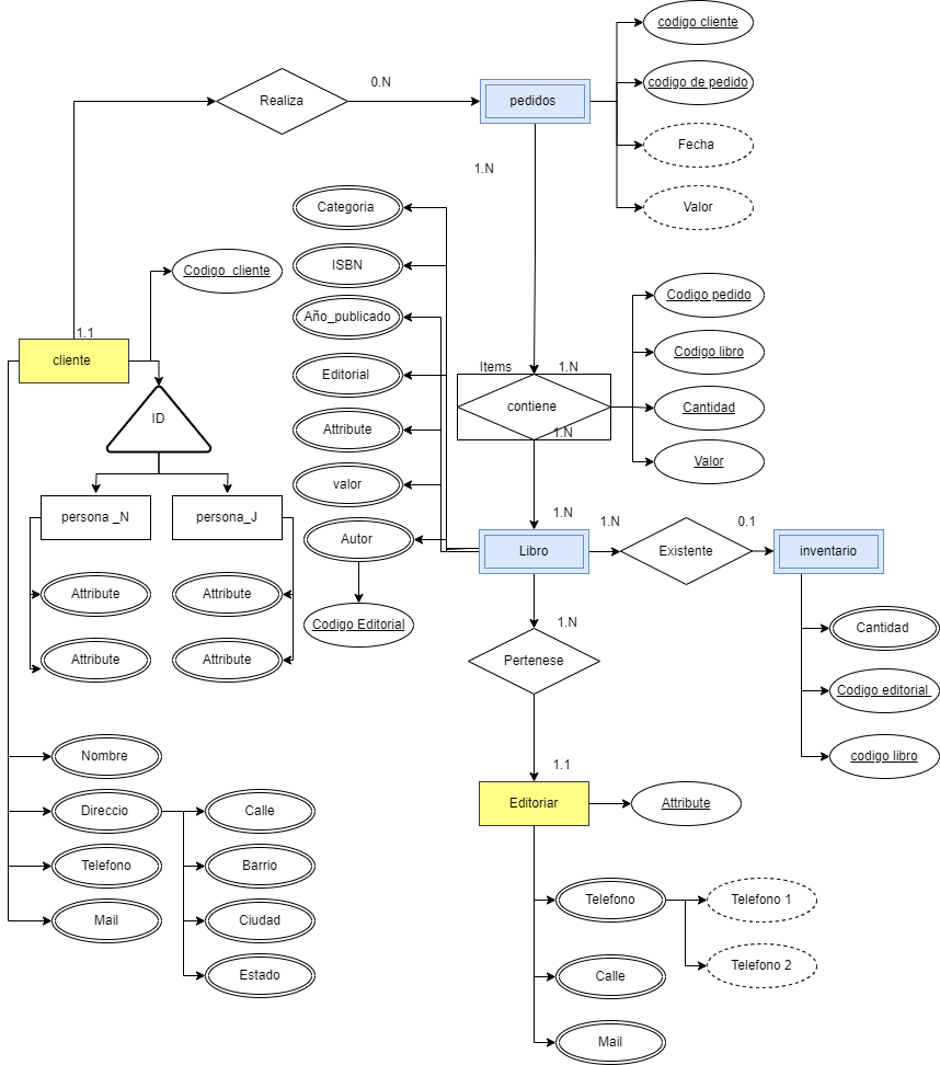 Ingrese aquí la descripción de esta imagen para ayudar con la accesibilidad