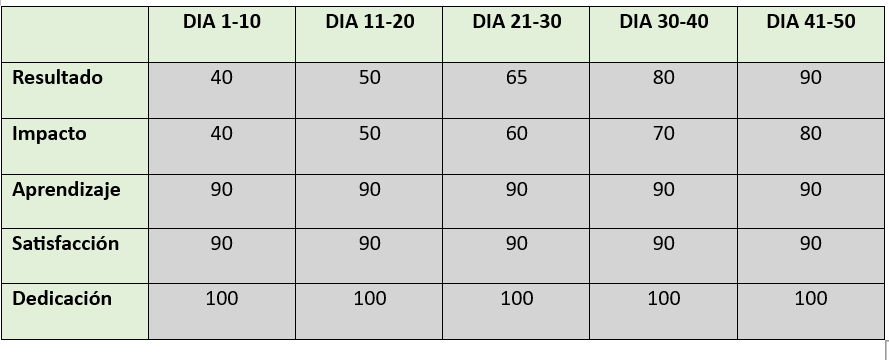 Ingrese aquí la descripción de esta imagen para ayudar con la accesibilidad