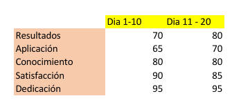 Ingrese aquí la descripción de esta imagen para ayudar con la accesibilidad